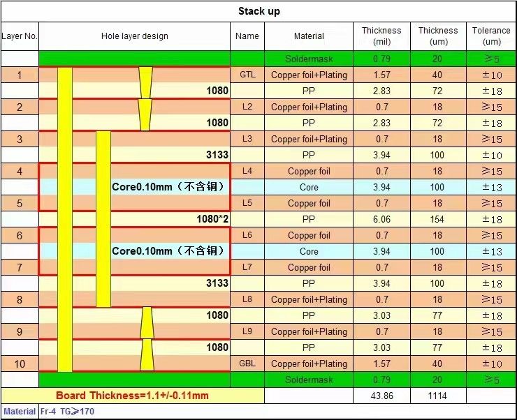 ITEQ IT180 10 warstw wysokiej gęstości wielowarstwowe płytki PCB o wysokiej temperaturze ciepła i ślepych dziurach